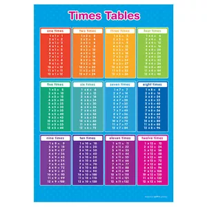 Times Table Wall Poster A3 Chart - Blue