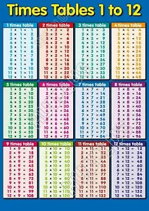 Times Tables A4 Wall Chart Poster Children Kids Education Multiplication Maths