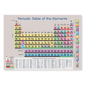 Periodic Table of the Elements Science Wall Laminated Poster A3